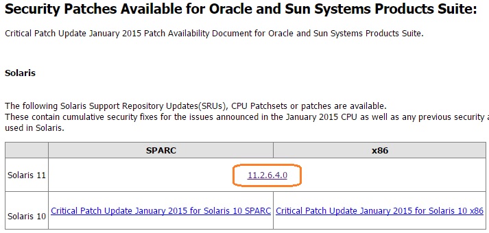 Oracle Critical Patch Download